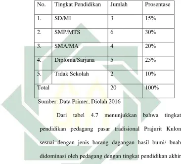 Tabel 4.7 