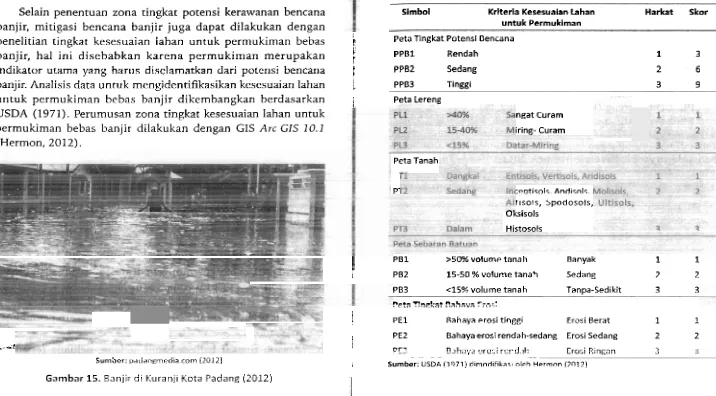 Tabel 7. Kriteria Kesesuaian Lahan untuk Permukiman Bebas Banjir 