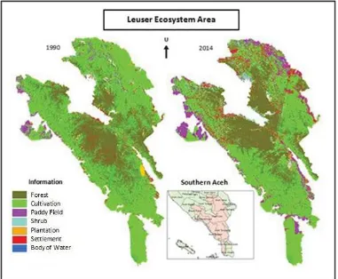 Figure 2. Gains and Losses Land Cover Area in The Leuser Ecosystem Area (LEA)                                                in Year Period 1990-2014 