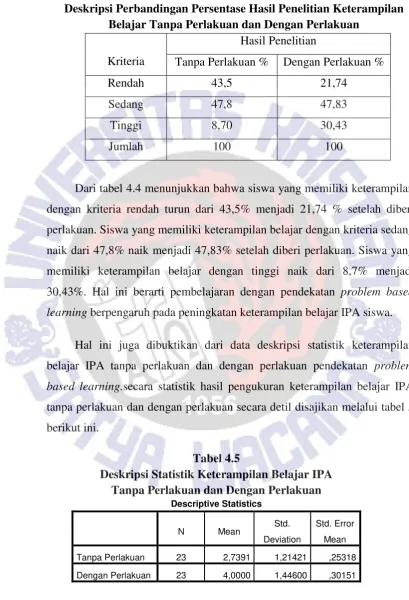 Tabel 4.4 