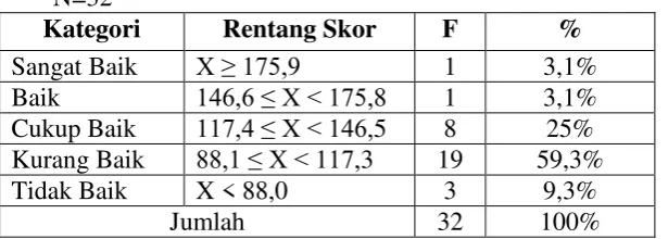 Tabel 1 