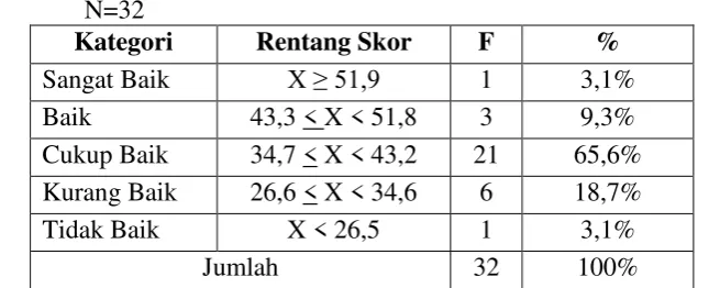 Tabel 3 