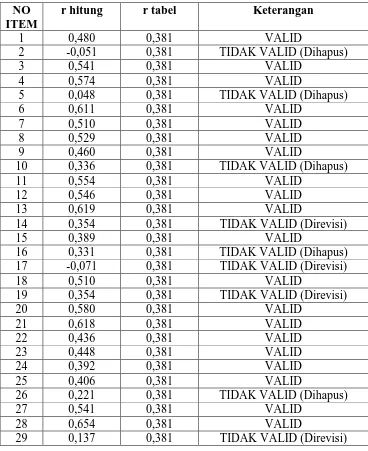 Tabel 3.6 