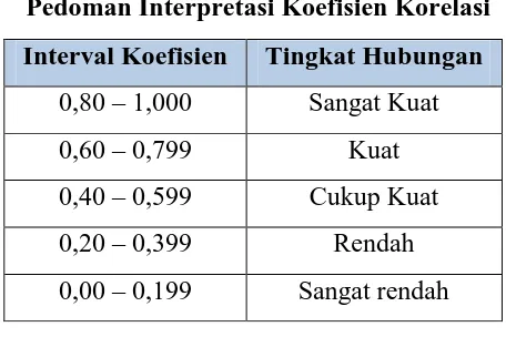 Tabel 3.11 