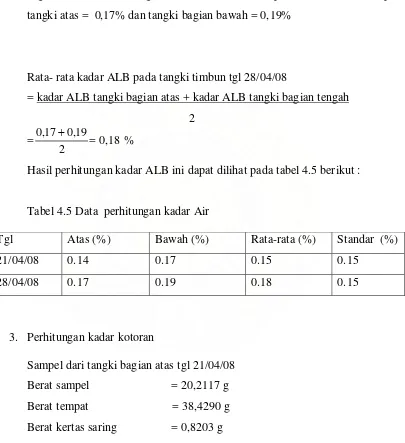 Tabel 4.5 Data  perhitungan kadar Air 