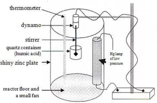 Figure 2. Schematic Photo-reactor for transformation humic acid 