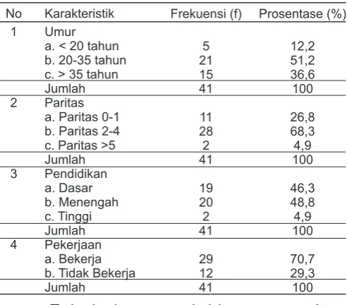Tabel 1 menunjukkan mayoritas 