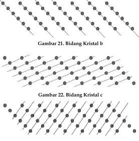 Gambar 21. Bidang Kristal b 
