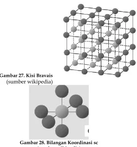 Gambar 27. Kisi Bravais  