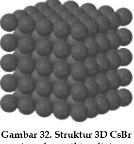 Gambar 32. Struktur 3D CsBr  