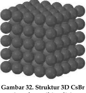 Gambar 32. Struktur 3D CsBr  