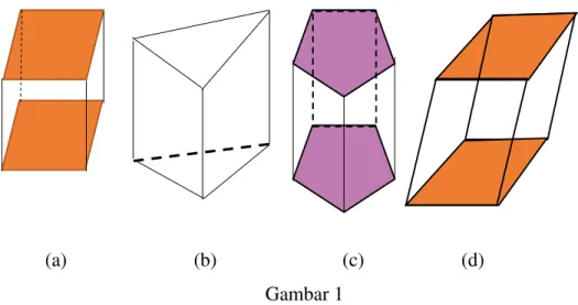 Gambar 1 berikut ini merupakan beberapa contoh prisma. Setiap prisma  dibatasi oleh dua bidang berhadapan yang sama dan sebangun atau kongruen  (memiliki bentuk dan ukuran yang sama) dan sejajar
