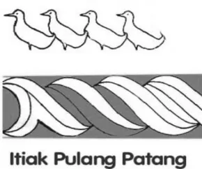 Figure 2.Sketsa: (Budiwirman, 2010). Overview Abstract Object: transformation forms the decorative motif Minangkabau tradition (visual language), ornament name is the language of verbal communication