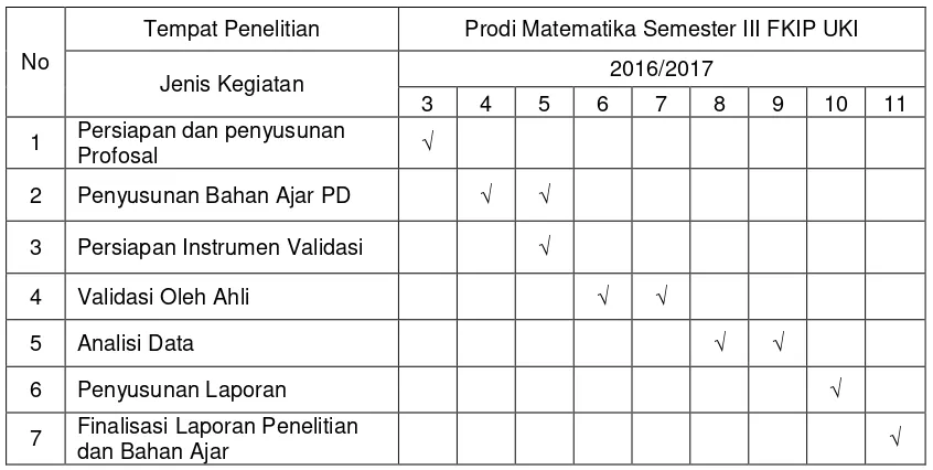 Tabel 1. Tempat dan Waktu Penelitian 