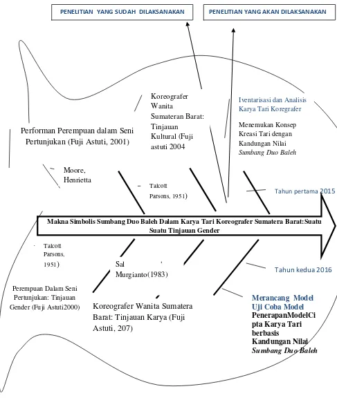 Tabel 3. Fishbone Diagram 