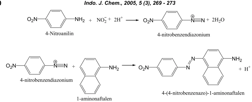 Gambar 1 Reaksi pembentukan senyawa 4-(4-nitrobenzenazo)-1-aminonaftalen0.80