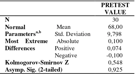 Table 9. Paired Sample T-Test Test Results 