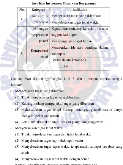 Tabel 4 Kisi-Kisi Instrumen Observasi Kerjasama 