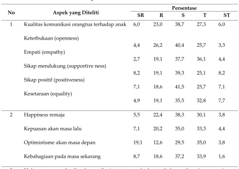 Tabel 1 
