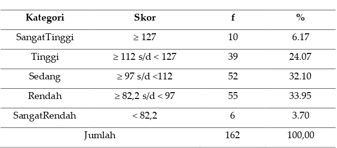 Tabel 1. Minat Pilihan Karir Siswa 