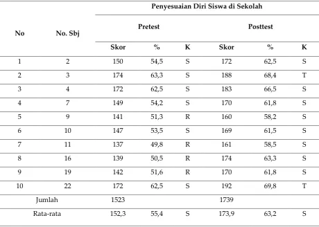 Tabel 1 