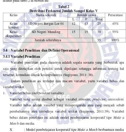 Tabel 2 Destribusi Frekuensi Jumlah Sampel Kelas V 