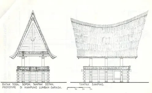 Gambar 8. Bentuk Permukiman Rumah Tradisional Batak Toba (CONTOH)(Sumber : Soeroto, Myrtha, 2007 - Dari Arsitektur Tradisional Menuju Arsitektur Indonesia)