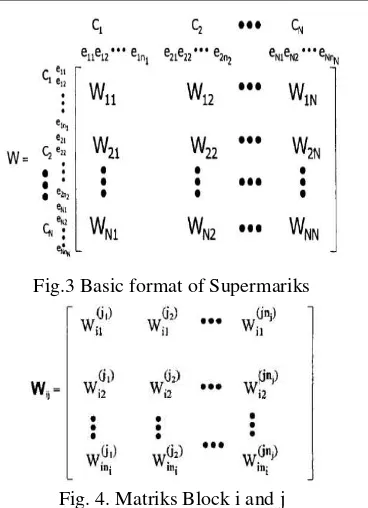 Fig.3 Basic format of Supermariks 