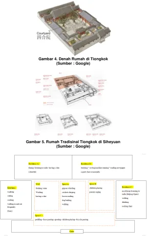 Gambar 4. Denah Rumah di Tiongkok