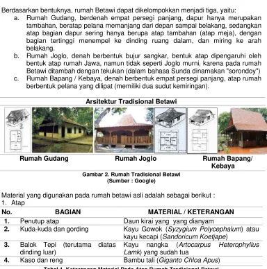 Gambar 2. Rumah Tradisional Betawi