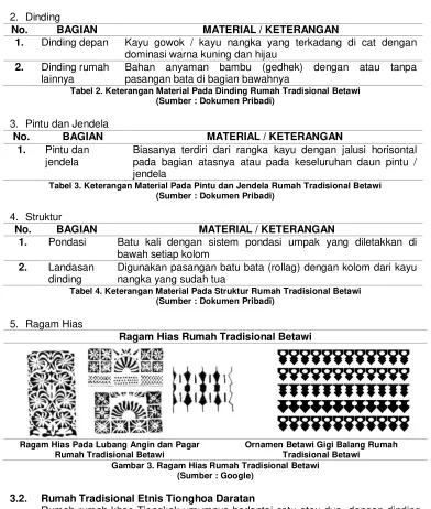 Tabel 2. Keterangan Material Pada Dinding Rumah Tradisional Betawi