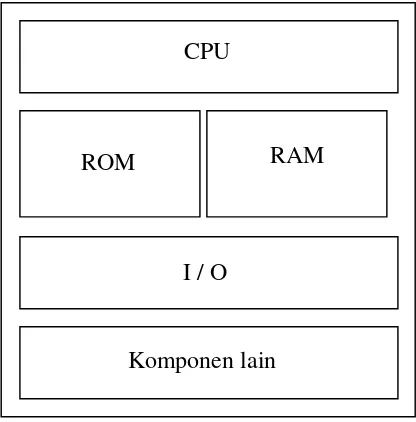 Gambar 2.8 Penyusun mikrokontroler 