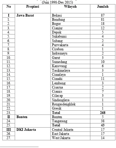 Tabel 1 Jumlah Gereja yang Dirusak dan Ditutup di Indonesia  