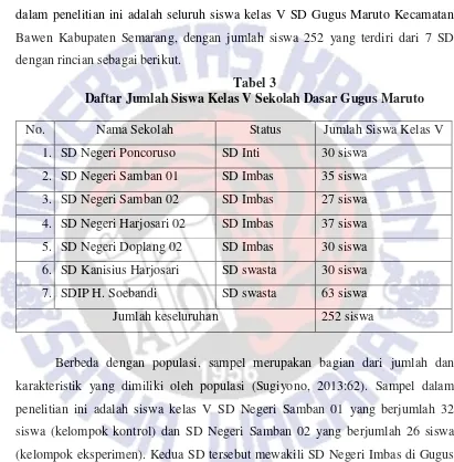 Tabel 3 Daftar Jumlah Siswa Kelas V Sekolah Dasar Gugus Maruto 