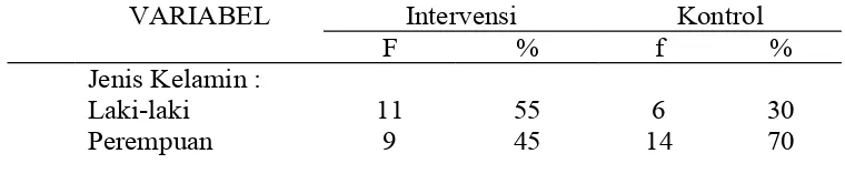Tabel 2. Distribusi Responden berdasarkan jenis kelamin di RSUDSleman,  Tahun 2016