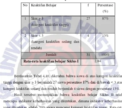 Tabel 4.10 