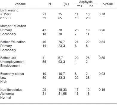 Tabel 1.Subject Comparability (Asphyxia vs. Non-Asphyxia Groups)