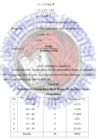 Tabel 4.5 Destribusi Frekuensi Skor Hasil Belajar Postest Siswa Kelas 