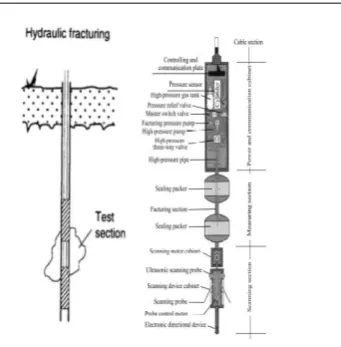 Figure 2. Hollow Inclusion Strain Cell Tool with 