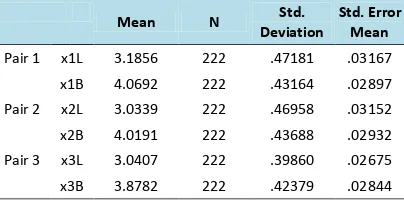 Table 3 Paired Samples Statistic  
