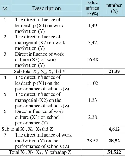 Table 6 Summary of Analysis of Direct and Indirect Influences of Exogenous Variables on Endogenous Variables