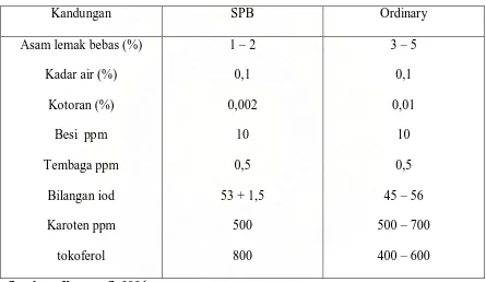Tabel 8. Standart mutu special prime bleach ( SPB ) dan Ordinary 
