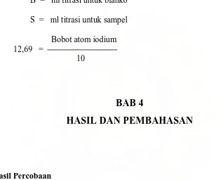 Tabel 4.1. Data bilangan iodin dengan pelarut N-Heksan-Asam asetat 