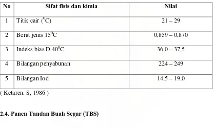 Tabel 3. Beberapa sifat fisis dan kimia minyak kelapa sawit  