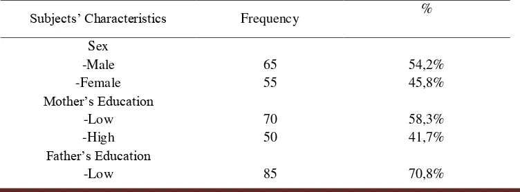 Table 1. The frequency distribution of subjects’ characteristics based on sex, mother’s education, father’s education, mother’s occupation, father’s occupation and family income