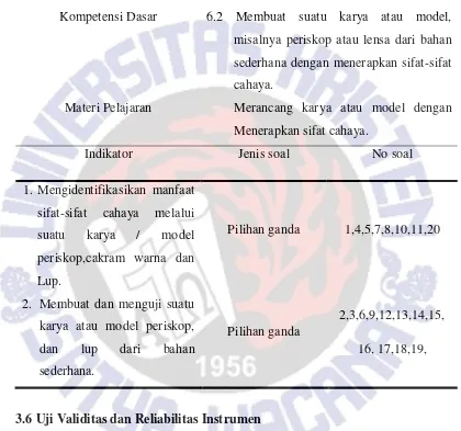 Tabel 3.5 Kisi-Kisi Butir Soal Siklus II 