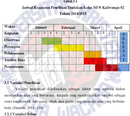 Tabel 3.1 Jadwal Kegaiatan Penelitian Tindakan Kelas SD N Kaliwungu 02 