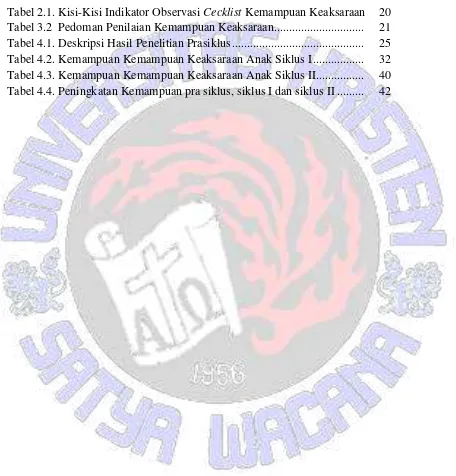 Tabel 2.1. Kisi-Kisi Indikator Observasi Cecklist Kemampuan Keaksaraan 