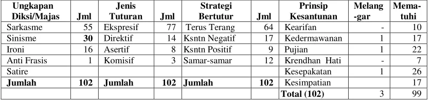 Tabel  