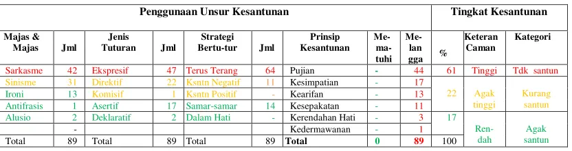 Tabel 2  